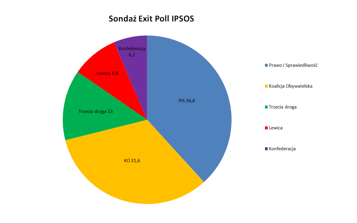 exit poll2