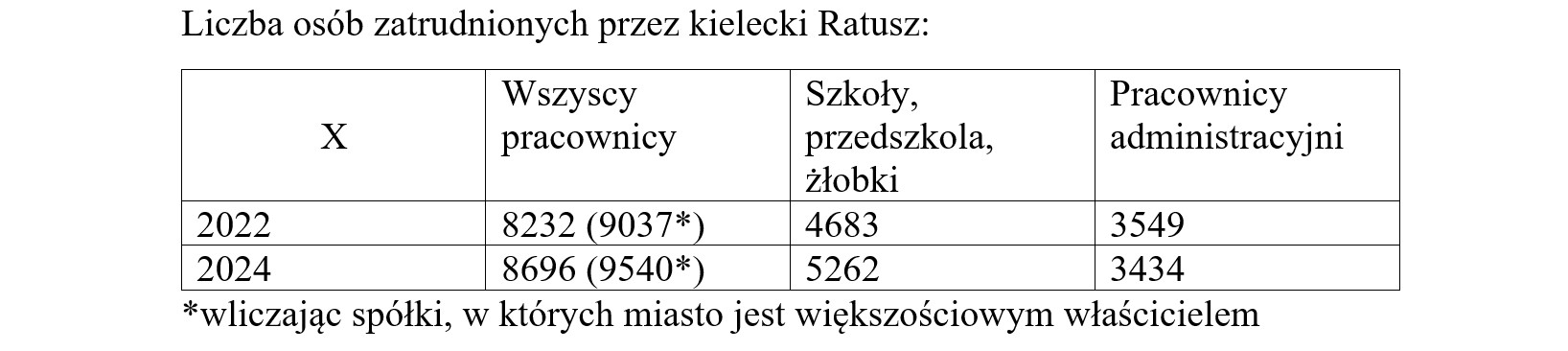 ratusz_tabelka_pracownicy11.jpg