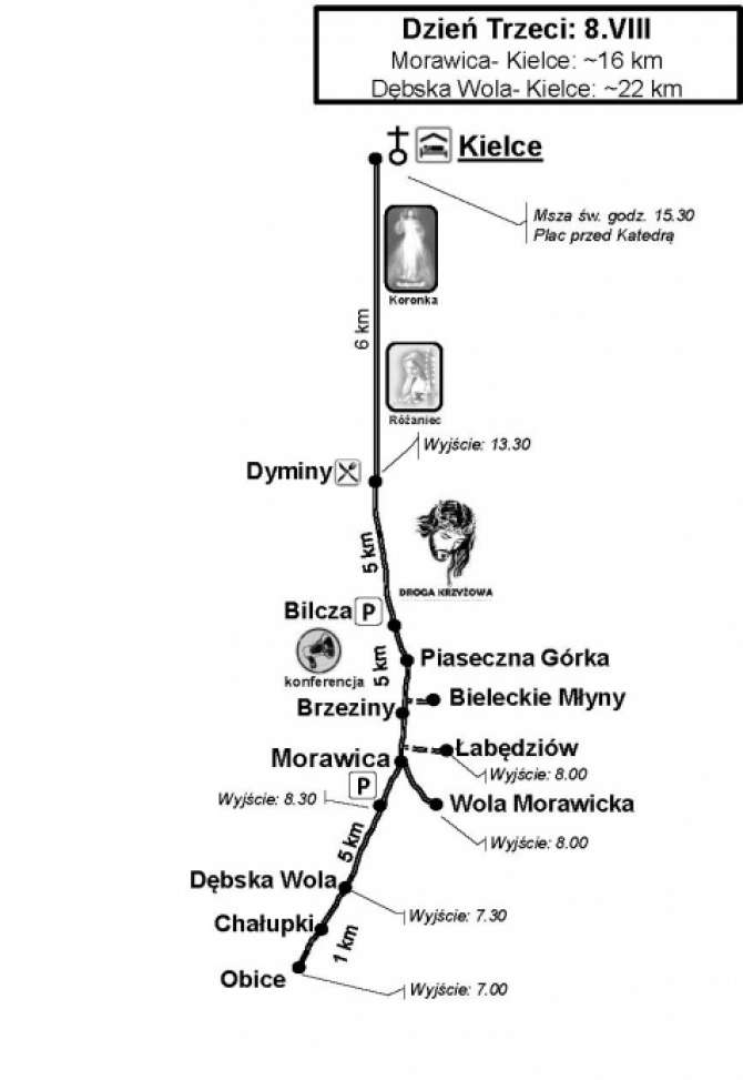 Dzień 3