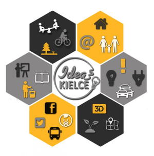 Jakie są Kielce i jakie mają być w przyszłości?